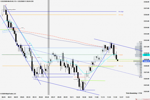 ES 03-20 (2000 Tick) 2020_01_22 (11_56_18 AM).png