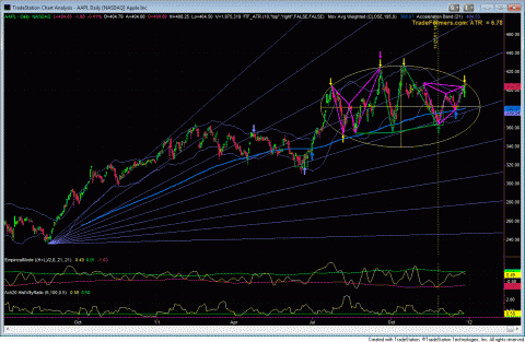 AAPL.GIF