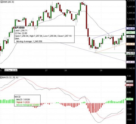 SPX bear flag.JPG