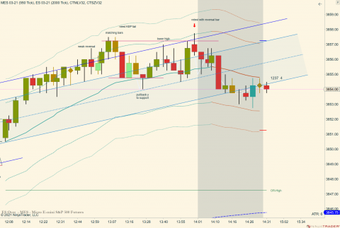 MES 03-21 (950 Tick) _ ES 03-21 (2000 Tick) 2021_02_04 (2_31_30 PM).png