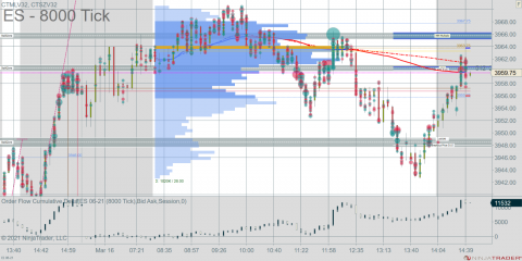 ES 06-21 (8000 Tick) 2021_03_16 (2_40_20 PM).png