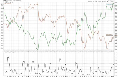 USDCRB.png