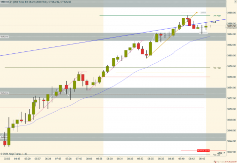 MES 06-21 (950 Tick) _ ES 06-21 (2000 Tick) 2021_03_31 (8_45_29 AM).png