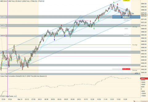 MES 06-21 (950 Tick) _ ES 06-21 (2000 Tick) 2021_03_31 (1_49_49 PM).png