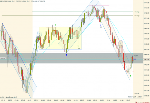 MES 06-21 (950 Tick) _ ES 06-21 (2000 Tick) 2021_04_07 (10_49_23 AM).png