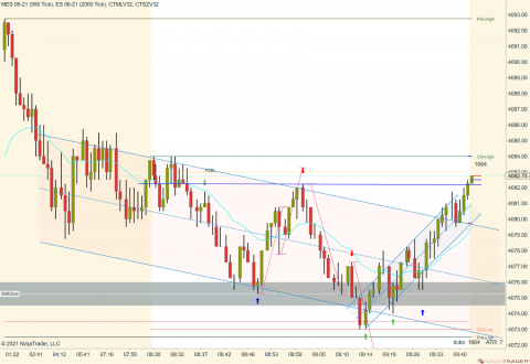 MES 06-21 (950 Tick) _ ES 06-21 (2000 Tick) 2021_04_08 (9_44_38 AM).png