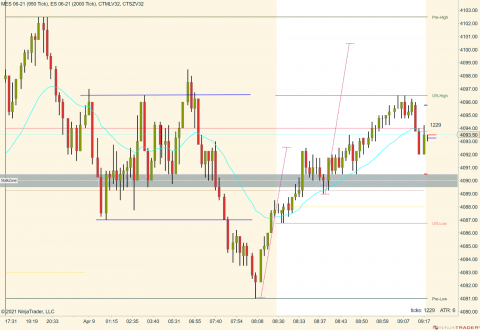 MES 06-21 (950 Tick) _ ES 06-21 (2000 Tick) 2021_04_09 (9_18_15 AM).png