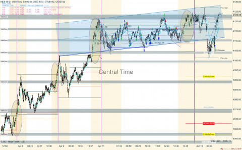 MES 06-21 (950 Tick) _ ES 06-21 (2000 Tick) 2021_04_13 (8_04_26 AM).jpg