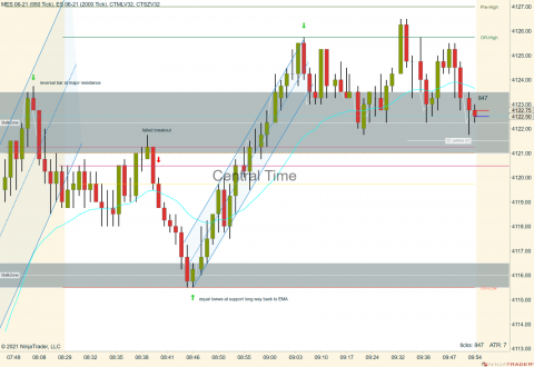 MES 06-21 (950 Tick) _ ES 06-21 (2000 Tick) 2021_04_13 (9_54_10 AM).png