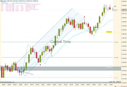 MES 06-21 (950 Tick) _ ES 06-21 (2000 Tick) 2021_04_15 (10_09_19 AM).png