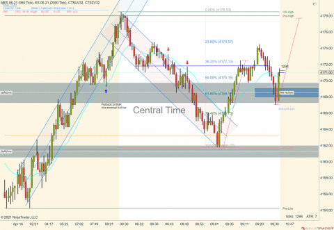 MES 06-21 (950 Tick) _ ES 06-21 (2000 Tick) 2021_04_16 (9_31_53 AM).png