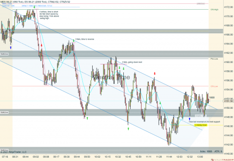 MES 06-21 (950 Tick) _ ES 06-21 (2000 Tick) 2021_04_19 (1_21_27 PM).png