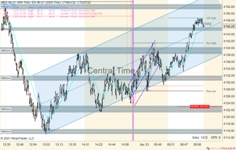 MES 06-21 (950 Tick) _ ES 06-21 (2000 Tick) 2021_04_23 (9_19_24 AM).png