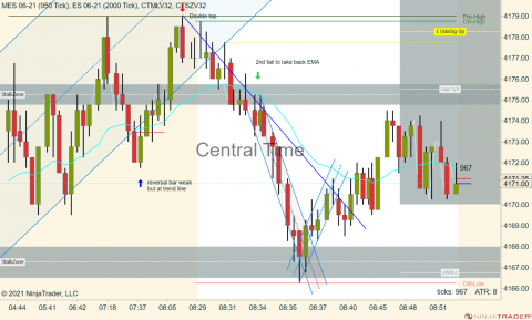 MES 06-21 (950 Tick) _ ES 06-21 (2000 Tick) 2021_05_05 (8_53_03 AM).png