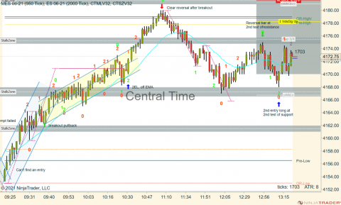 MES 06-21 (950 Tick) _ ES 06-21 (2000 Tick) 2021_05_05 (1_19_06 PM).png