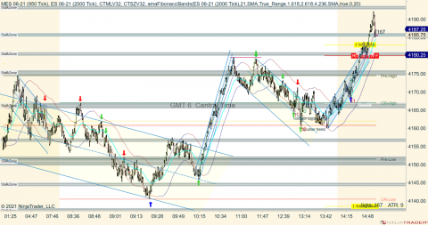 MES 06-21 (950 Tick) _ ES 06-21 (2000 Tick) 2021_05_06 (2_52_53 PM).png