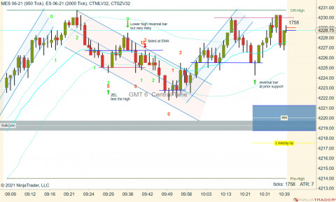 MES 06-21 (950 Tick) _ ES 06-21 (2000 Tick) 2021_05_07 (10_39_33 AM).png