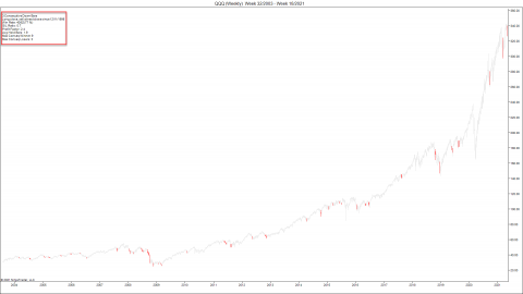 QQQDown3Weeks.png