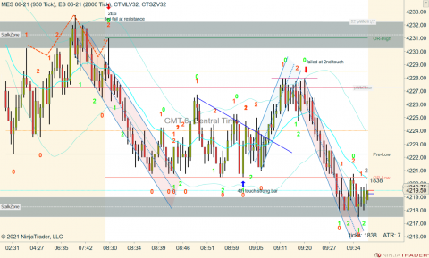 MES 06-21 (950 Tick) _ ES 06-21 (2000 Tick) 2021_05_10 (9_38_31 AM).png