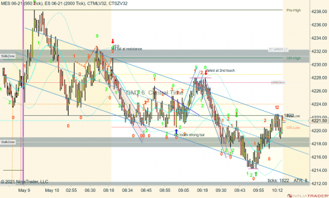 MES 06-21 (950 Tick) _ ES 06-21 (2000 Tick) 2021_05_10 (10_17_56 AM).png