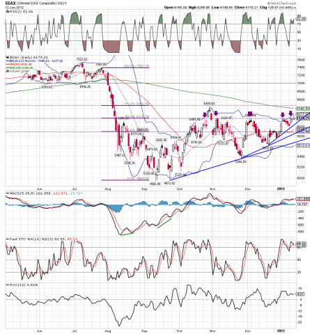 $DAX Daily 01.12.12.png