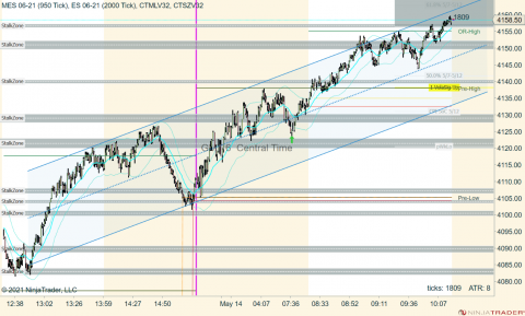 MES 06-21 (950 Tick) _ ES 06-21 (2000 Tick) 2021_05_14 (10_29_24 AM).png