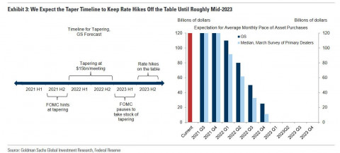 FOMC taper goldmanj_0.jpg