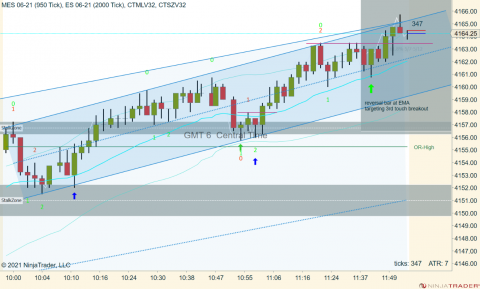 MES 06-21 (950 Tick) _ ES 06-21 (2000 Tick) 2021_05_14 (11_55_30 AM).png