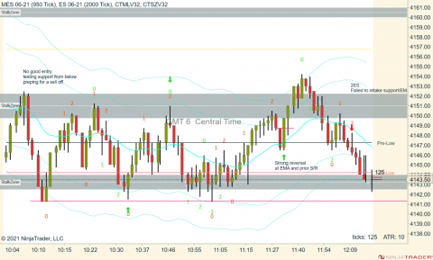 MES 06-21 (950 Tick) _ ES 06-21 (2000 Tick) 2021_05_17 (12_18_44 PM).png