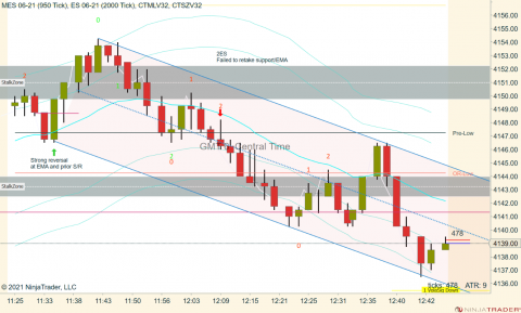 MES 06-21 (950 Tick) _ ES 06-21 (2000 Tick) 2021_05_17 (12_43_52 PM).png