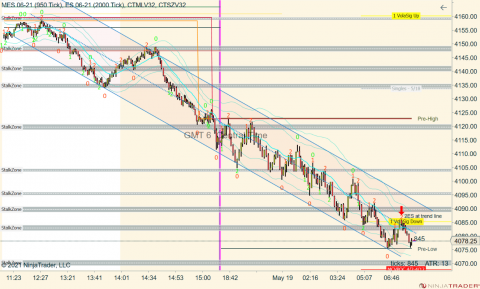 MES 06-21 (950 Tick) _ ES 06-21 (2000 Tick) 2021_05_19 (7_37_51 AM).png