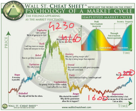 Market cycle.jpg