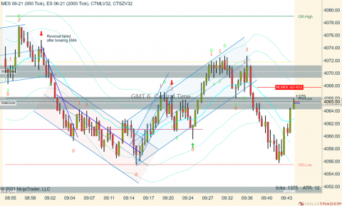 MES 06-21 (950 Tick) _ ES 06-21 (2000 Tick) 2021_05_19 (9_44_48 AM).png