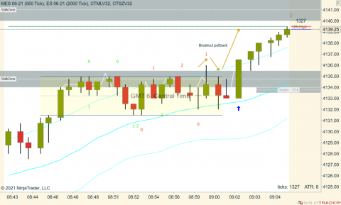 MES 06-21 (950 Tick) _ ES 06-21 (2000 Tick) 2021_05_20 (9_05_41 AM).png