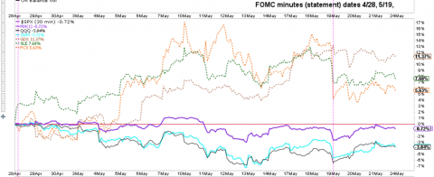 523fomc.png