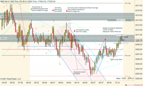 MES 06-21 (950 Tick) _ ES 06-21 (2000 Tick) 2021_05_28 (10_26_59 AM).png