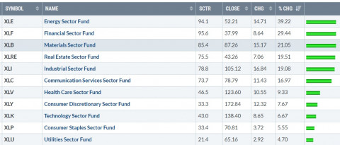 SECTOR ytd 529.png.jpg