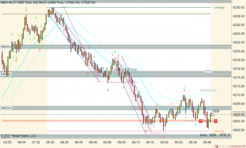 MES 06-21 (950 Tick) _ ES 06-21 (2000 Tick) 2021_06_01 (9_47_50 AM).png