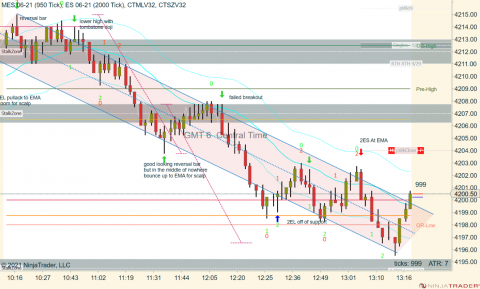 MES 06-21 (950 Tick) _ ES 06-21 (2000 Tick) 2021_06_02 (1_18_32 PM).png