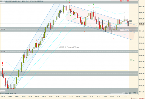 MES 06-21 (950 Tick) _ ES 06-21 (2000 Tick) 2021_06_03 (11_17_03 AM).png