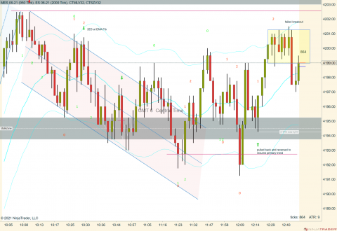 MES 06-21 (950 Tick) _ ES 06-21 (2000 Tick) 2021_06_03 (12_46_44 PM).png