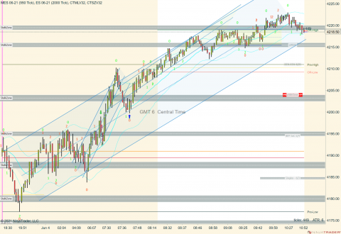 MES 06-21 (950 Tick) _ ES 06-21 (2000 Tick) 2021_06_04 (10_52_06 AM).png