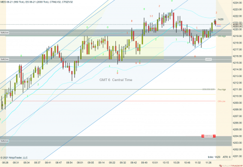 MES 06-21 (950 Tick) _ ES 06-21 (2000 Tick) 2021_06_04 (11_41_46 AM).png