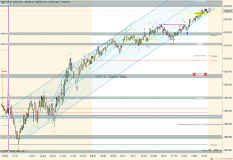 MES 06-21 (950 Tick) _ ES 06-21 (2000 Tick) 2021_06_04 (1_54_44 PM).png