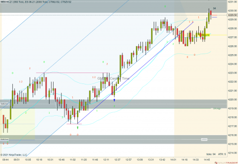 MES 06-21 (950 Tick) _ ES 06-21 (2000 Tick) 2021_06_04 (2_48_16 PM).png