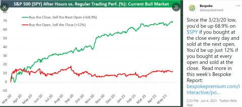 BUY CLOSE SELL OPEN,png.jpg