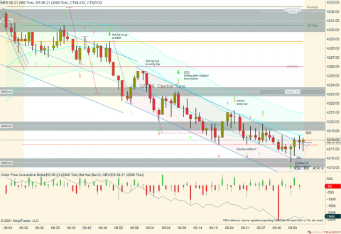 MES 06-21 (950 Tick) _ ES 06-21 (2000 Tick) 2021_06_07 (9_54_37 AM).png