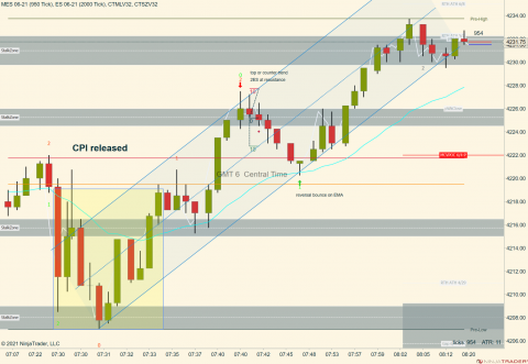 MES 06-21 (950 Tick) _ ES 06-21 (2000 Tick) 2021_06_10 (8_20_34 AM).png