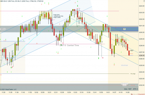 MES 06-21 (950 Tick) _ ES 06-21 (2000 Tick) 2021_06_10 (2_28_17 PM).png