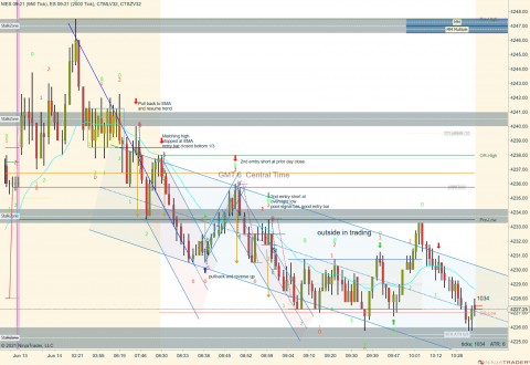 MES 09-21 (950 Tick) _ ES 09-21 (2000 Tick) 2021_06_14 (10_36_34 AM).png